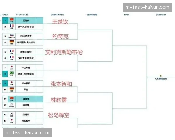 总决赛最晚6月14日结束 七战四胜制考验球队深度